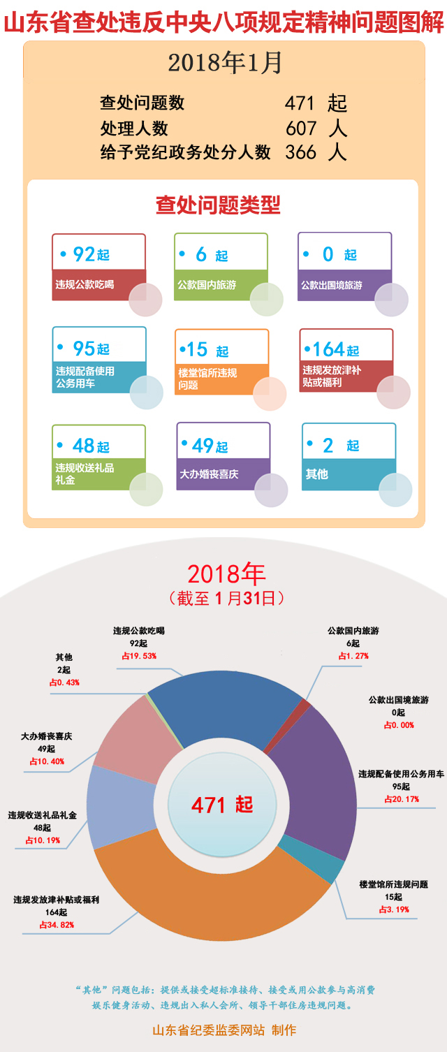 点击浏览下一张